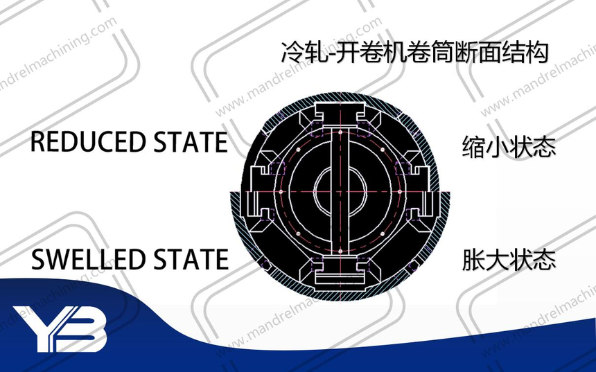 Section structure of cold rolling and uncoiler mandrel