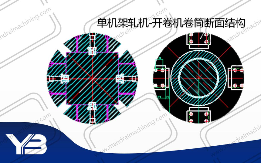 Section structure of single-stand rolling mill -uncoiler mandrel